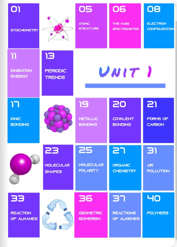 IAL Unit 1 Chemistry Complete Course - Image 9