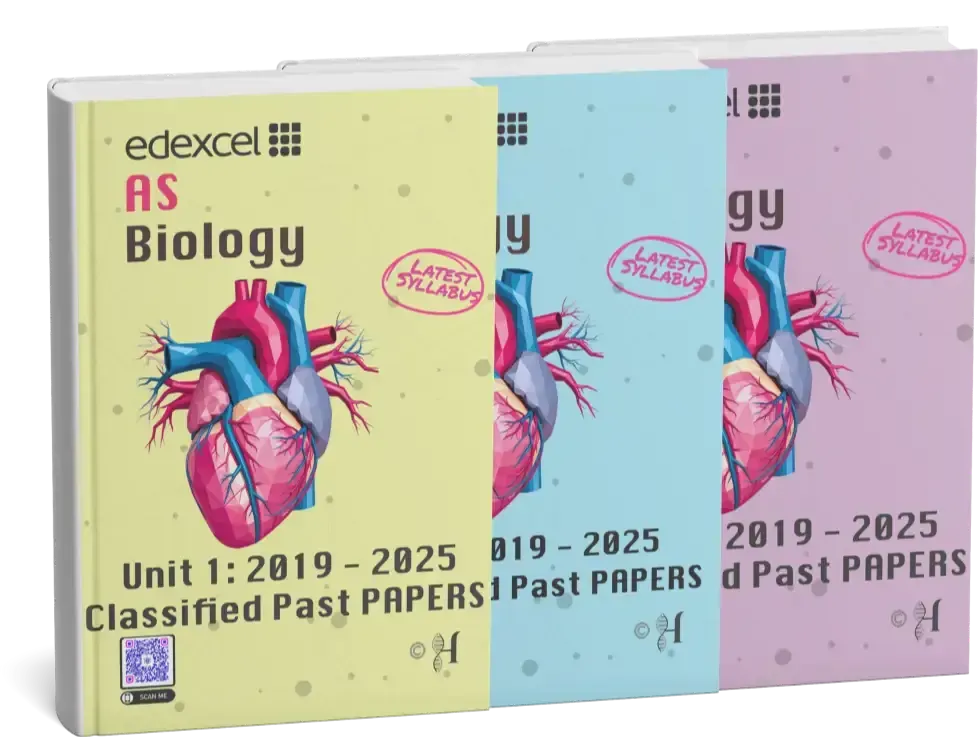 IAL Solved Past Papers Units 1 + 2 + 3