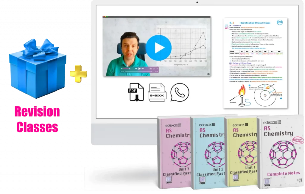IAL Chemistry Complete AS Exam System (Units 1–3 | WCH11–WCH13)