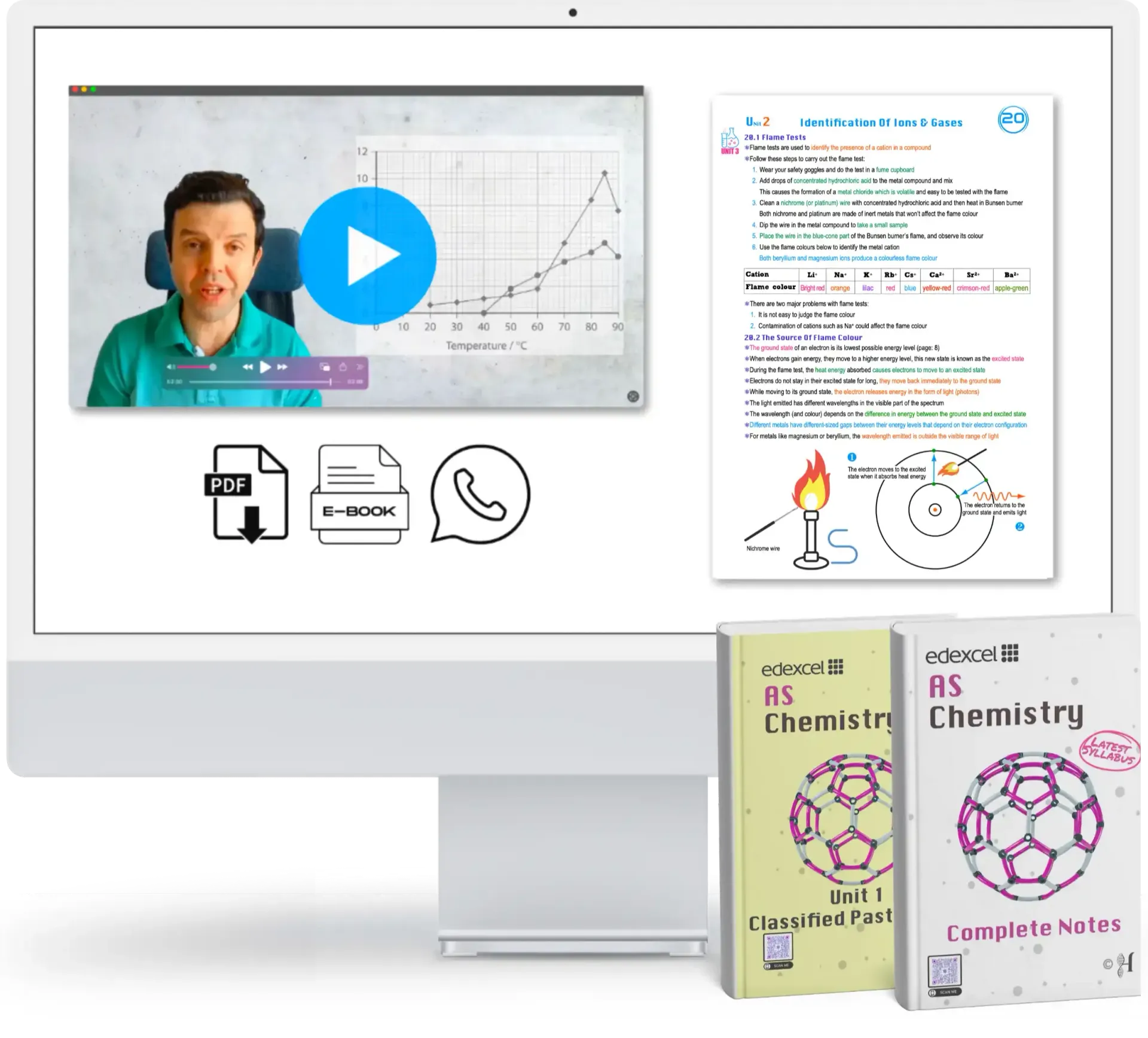 IAL Unit 1 Chemistry Complete Course