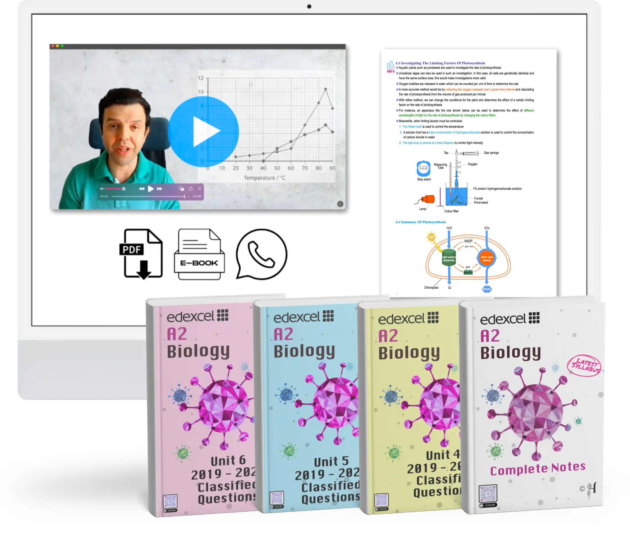 IAL A2 Biology 34 Live Classes course (Units 4, 5 & 6)