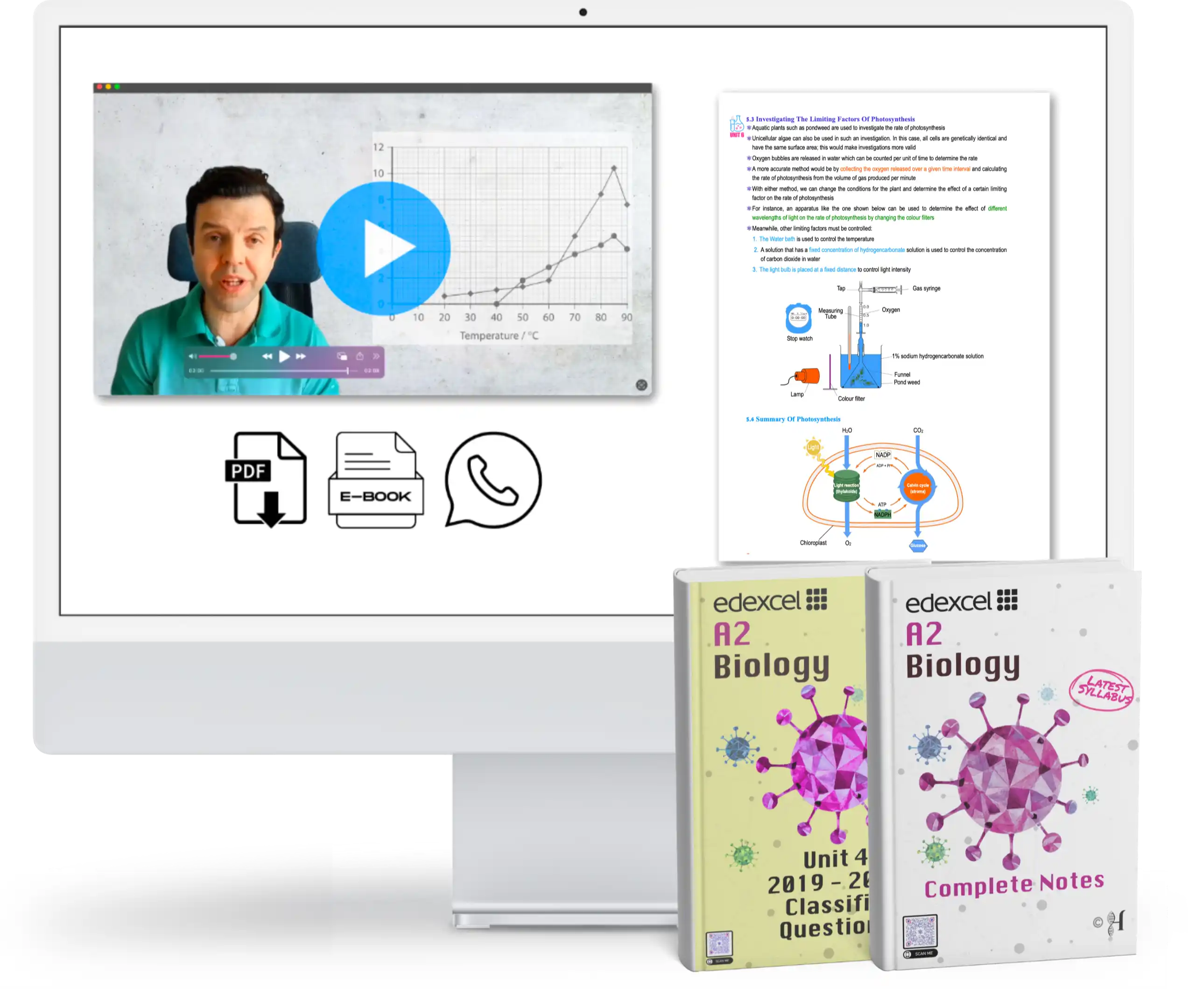 IAL Unit 4 Biology Complete Course