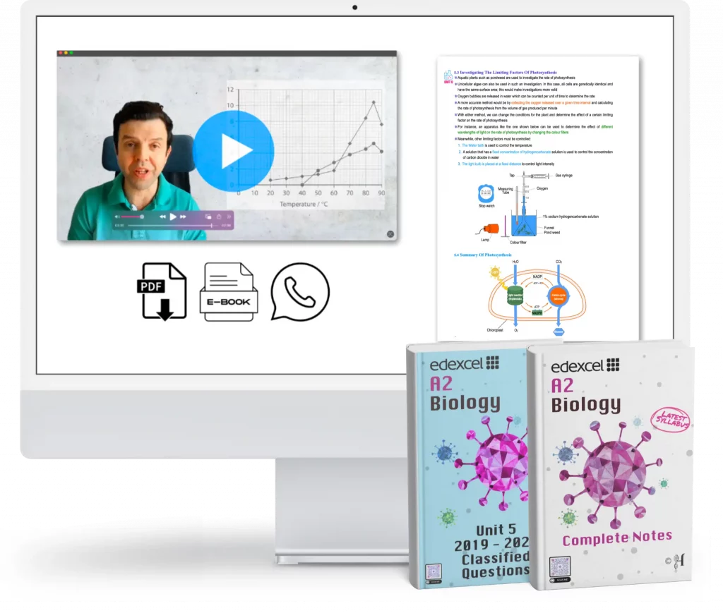 IAL Biology Unit 5 Complete Exam System (WBI15)