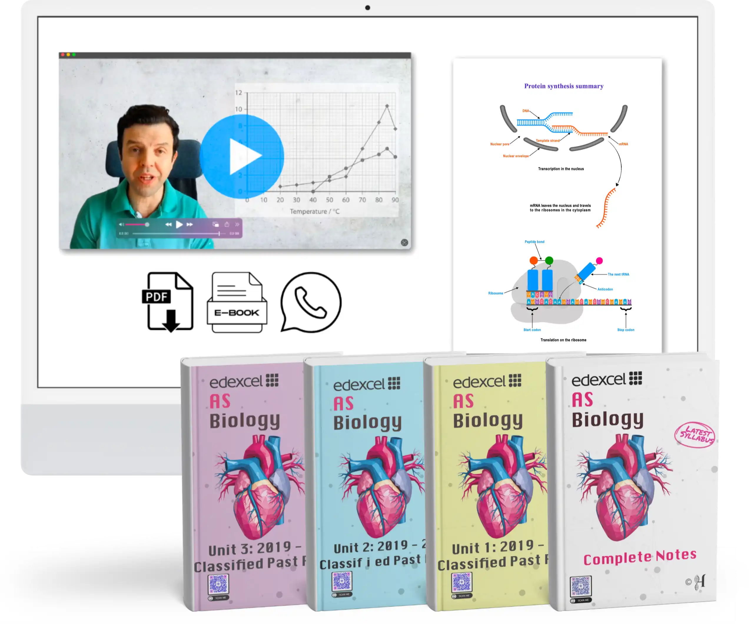 IAL AS Biology 34 Live Classes course (Units 1, 2 & 3)