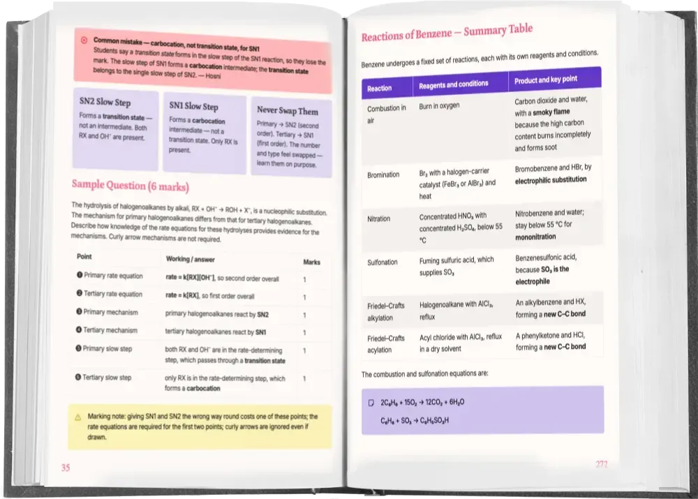 Edexcel IAL A2 Chemistry notes Units 4 to 6 cover