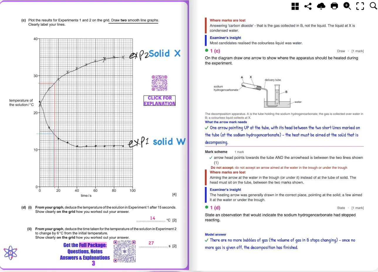 A solved Paper 6 page from the Chem Bio flipbook: two smooth curves plotted and labelled on a graph grid, next to the model answer for where to aim the heating arrow on a test-tube set-up, with the mark scheme and the common error alongside