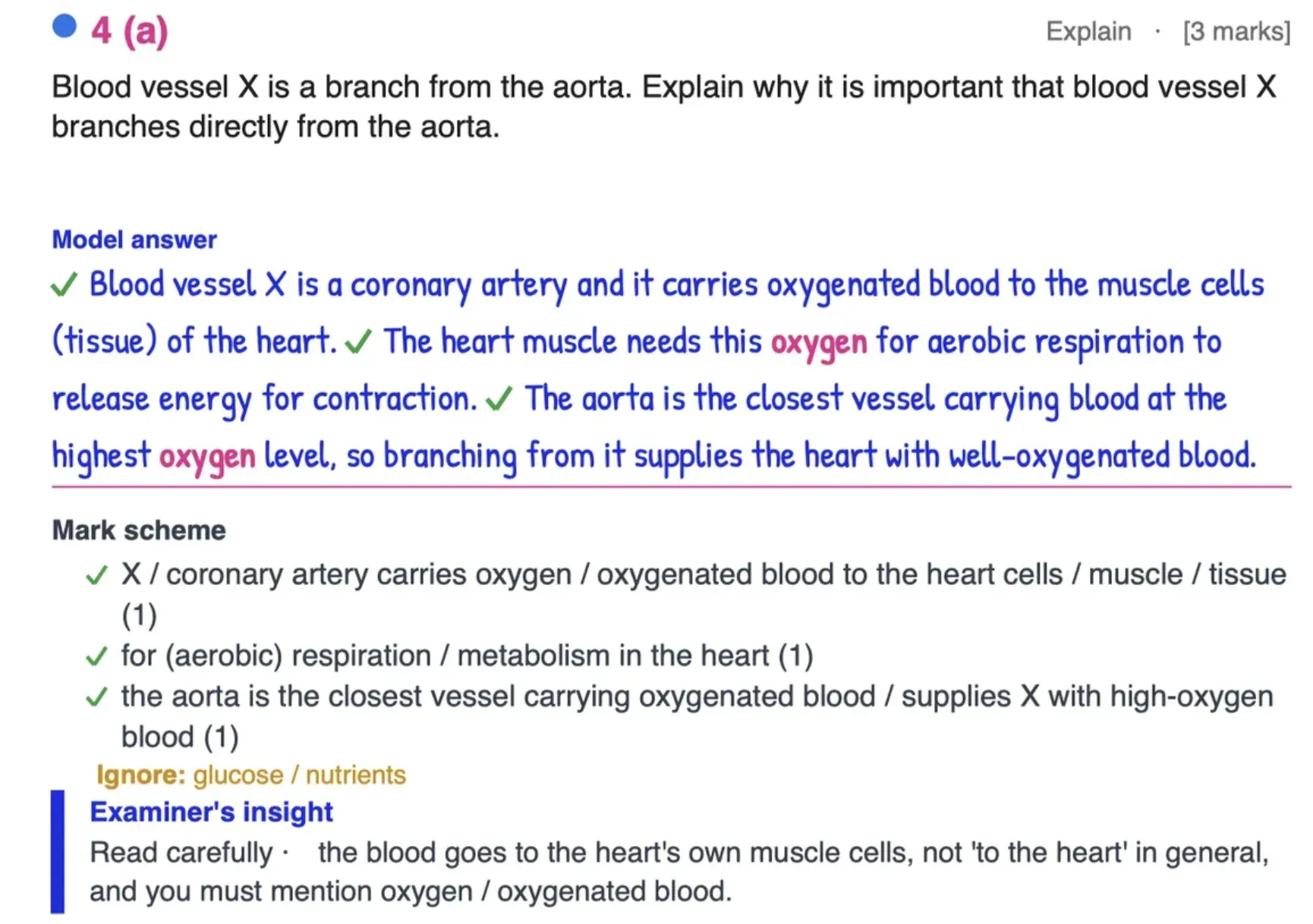 Sample page from an IAL Biology solved past paper showing a model answer with green mark ticks and an examiner report insight